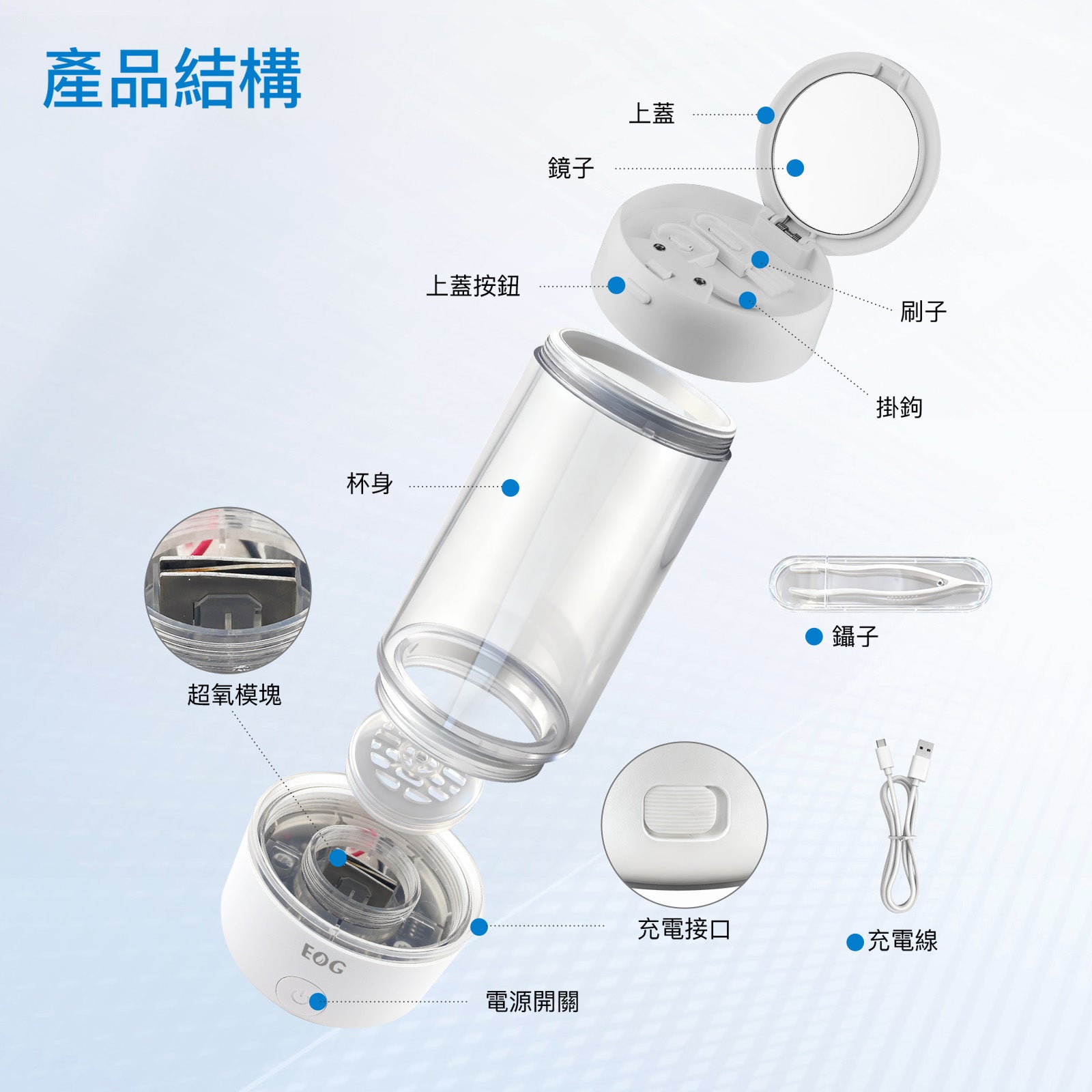 EOG M2000 超氧離子多功能杯產品全圖，智能除菌淨化系統